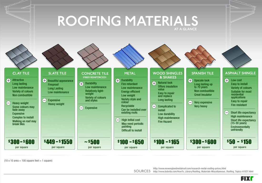 your-guide-to-roofing-materials-louisville-homes-blog