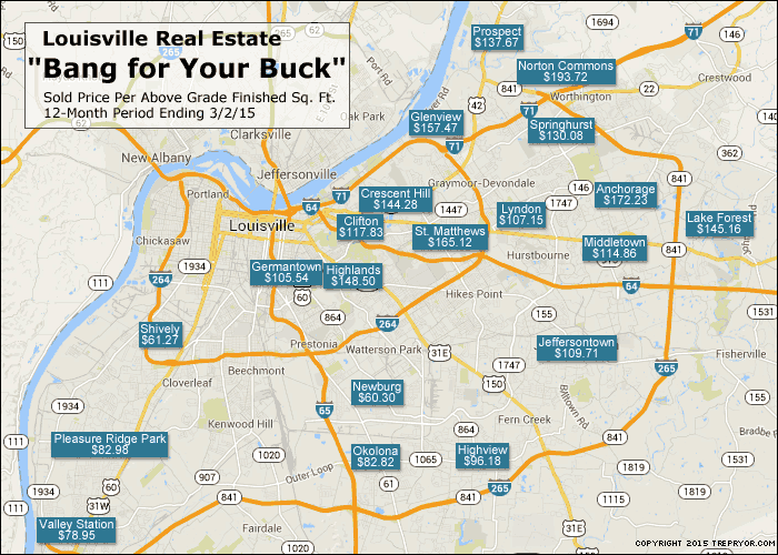 Best Bang for Your Buck in Louisville Real Estate 2015 - Louisville Homes Blog
