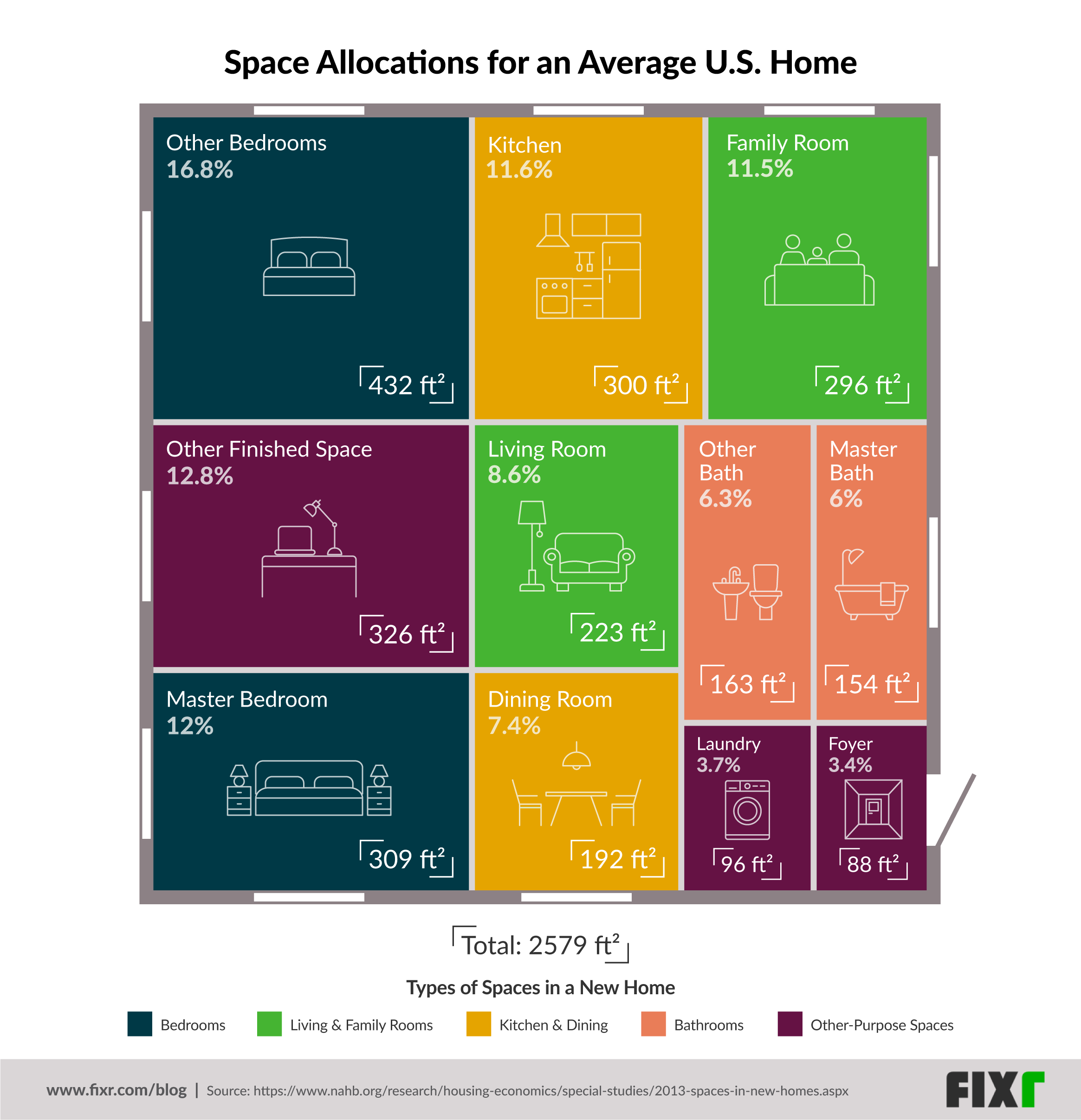 Average Room Sizes May Surprise You Louisville Homes Blog